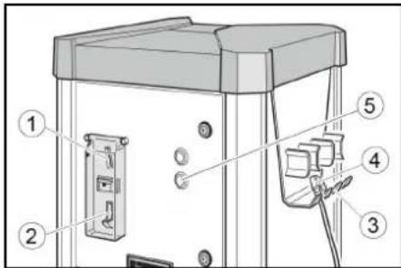 Kärcher ATC Fp - Manövrering av AW-C, AW-C Fp Manövreringselement - 1