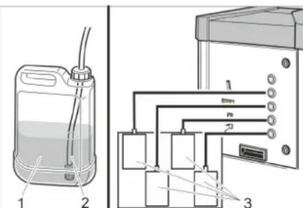 Kärcher PT Fp - Illatanyagok előkészítése - 2