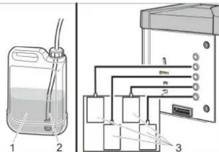 Diagram showing a container with labeled parts and connected to a device with three labeled components.
