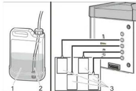 Diagram showing a container connected to a device with labeled parts and wiring, alongside a schematic diagram of the device's internal components.
