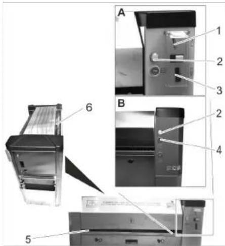 Kärcher M 80 3 S - Bedienelemente - 1