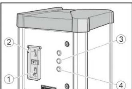 Kärcher AWTC Fp - Elementos de control - 1