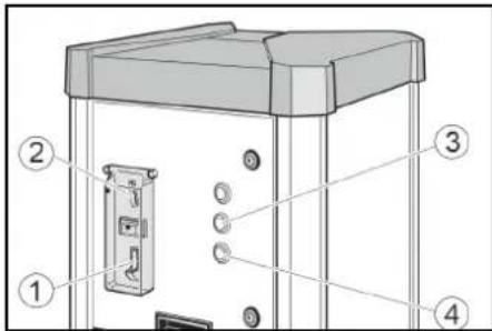 Kärcher AWTC Fp - Utilizarea AWT -C, AWT -C Fp Elemente de operare - 1