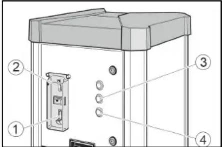 Kärcher AWTC Fp - Elemente de operare - 1