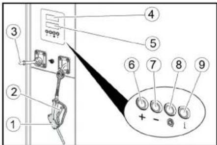 Kärcher AWTC Fp - AWT-C, AWT-C Fp operation Control elements - 2