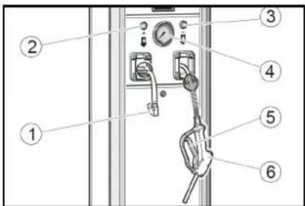 Kärcher AWTC Fp - Control elements - 2