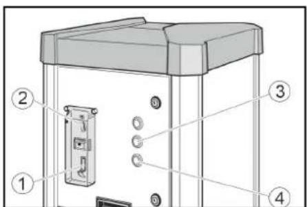 Kärcher AWTC Fp - Käyttoelementit - 1
