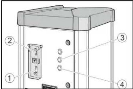 Kärcher AWTC Fp - Control elements - 1