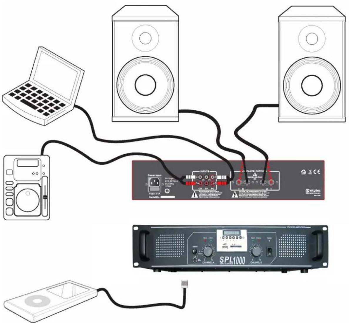 Skytec SPL300MP3 - Basis aansluiting /Basic connections / Grundanschlüsse : - 1