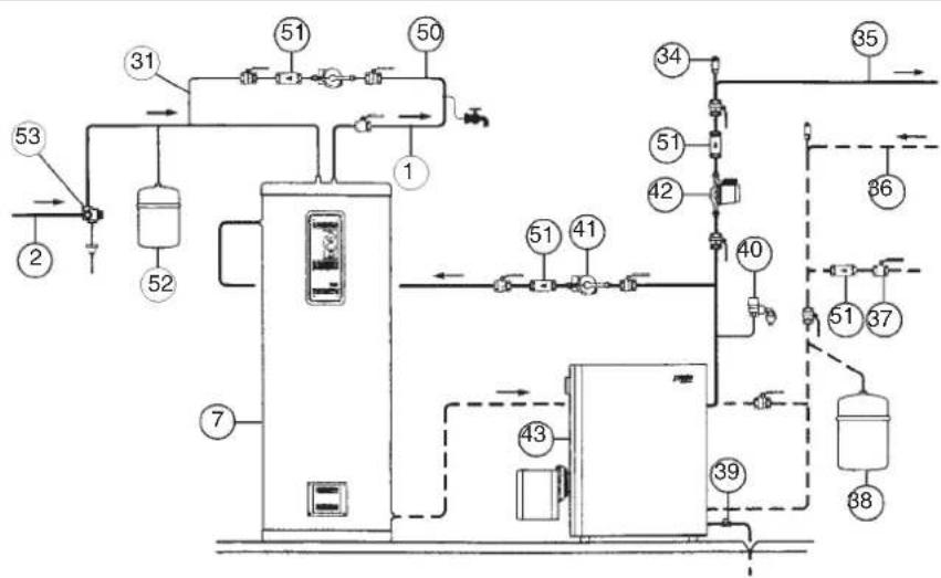 Baxi 500 l - Hauptmerkmale - 1