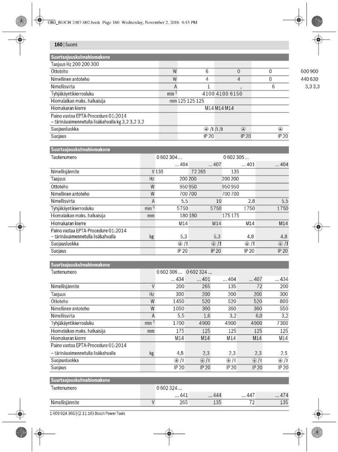 BOSCH HWS 77180 Professional - Kuvassa olevat osat - 8