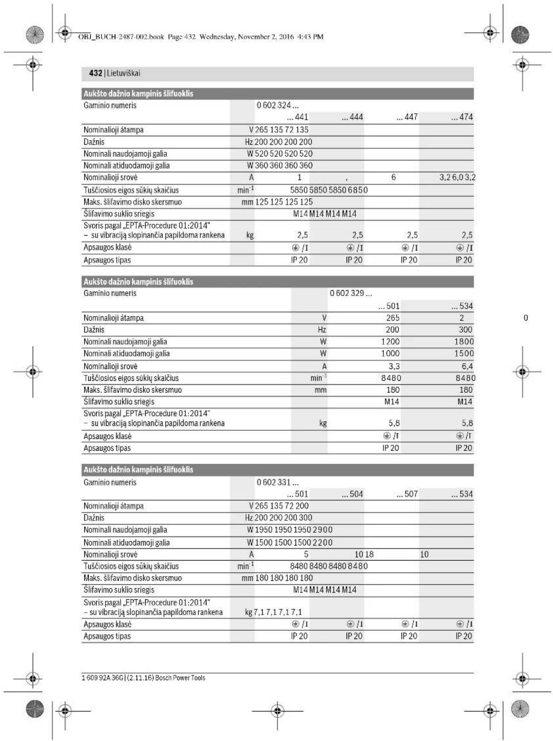 BOSCH HWS 77180 Professional - Pavaizduoti prietaiso elementai - 5