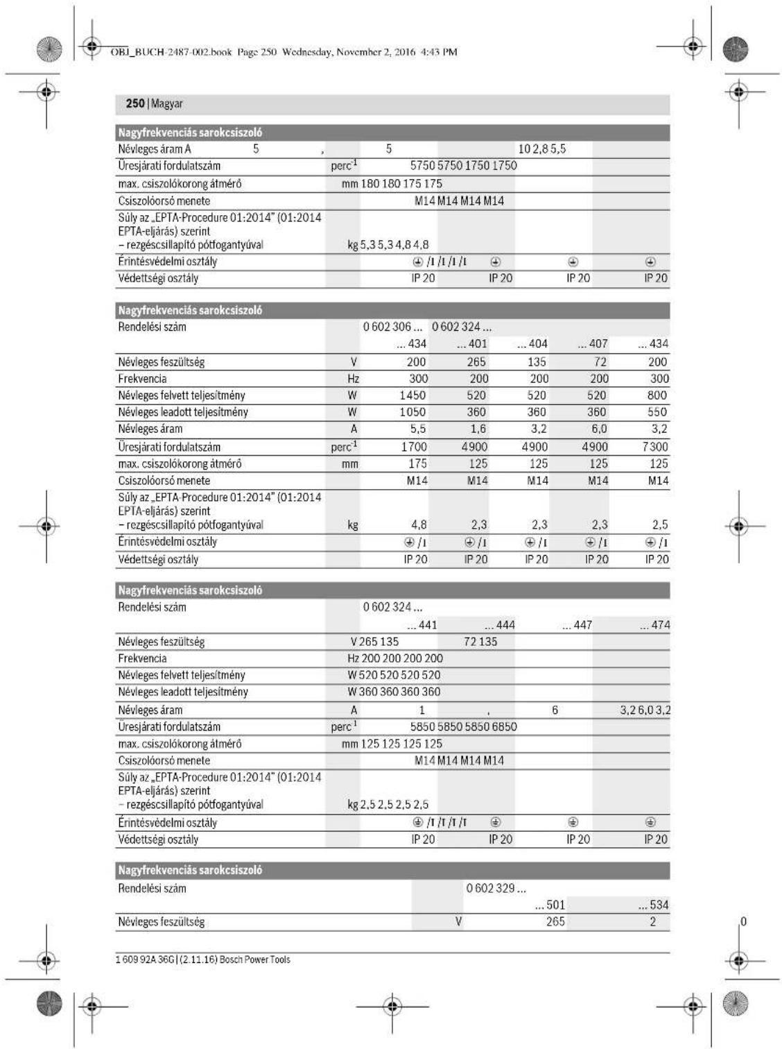 BOSCH HWS 77180 Professional - Az abrazolasra kerulok komponensek - 4