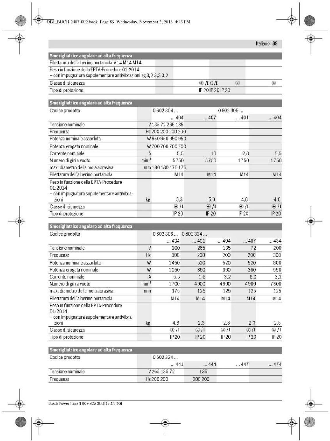 BOSCH HWS 77180 Professional - Componenti illustrati - 8