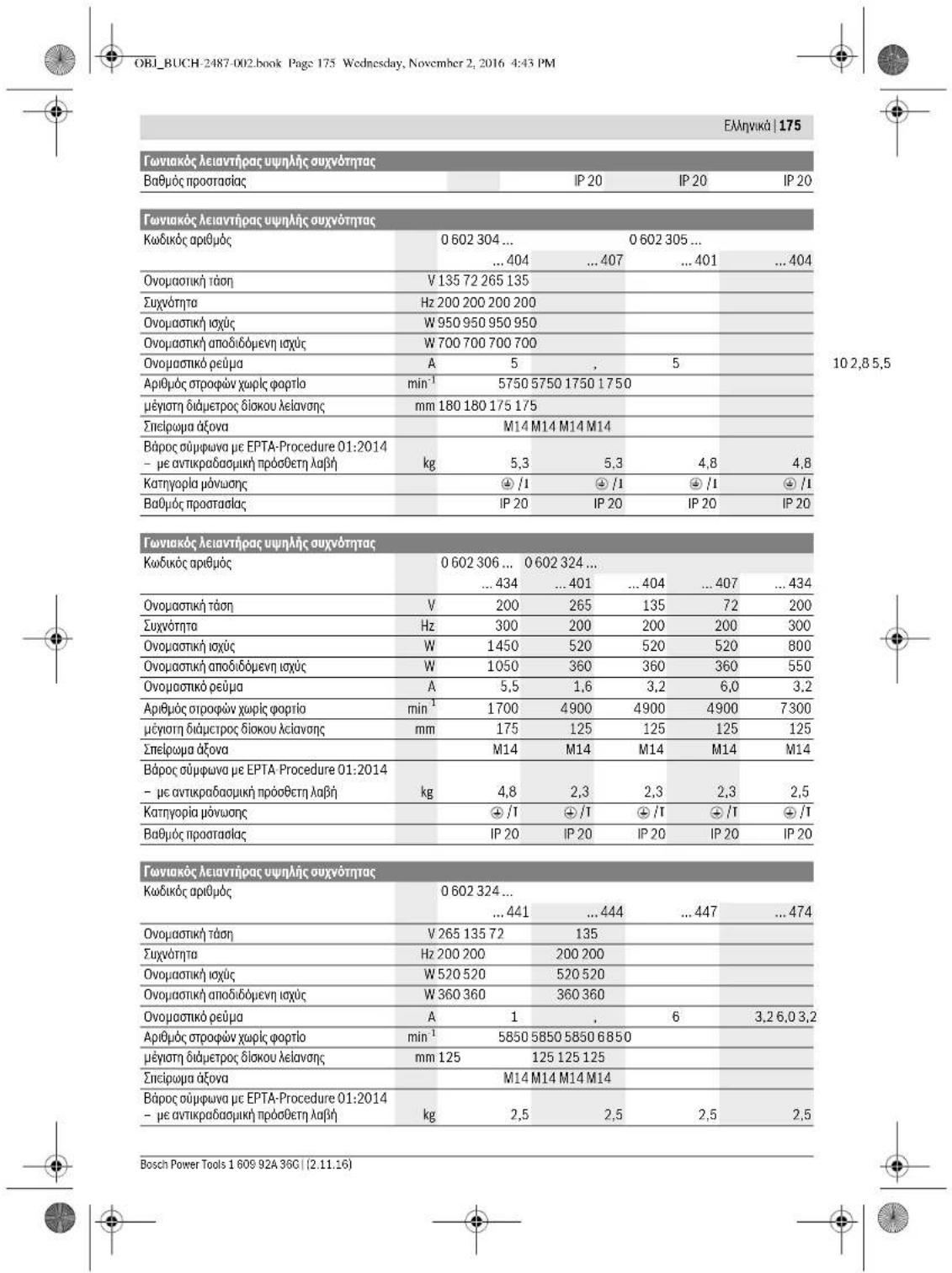 BOSCH HWS 77180 Professional - Aneikoviciouva otoxieia - 7