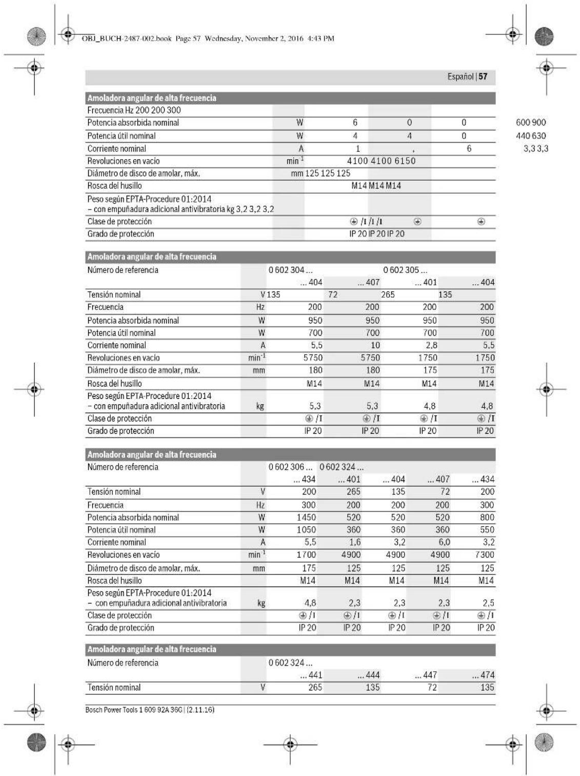 BOSCH HWS 77180 Professional - Componentes principales - 6