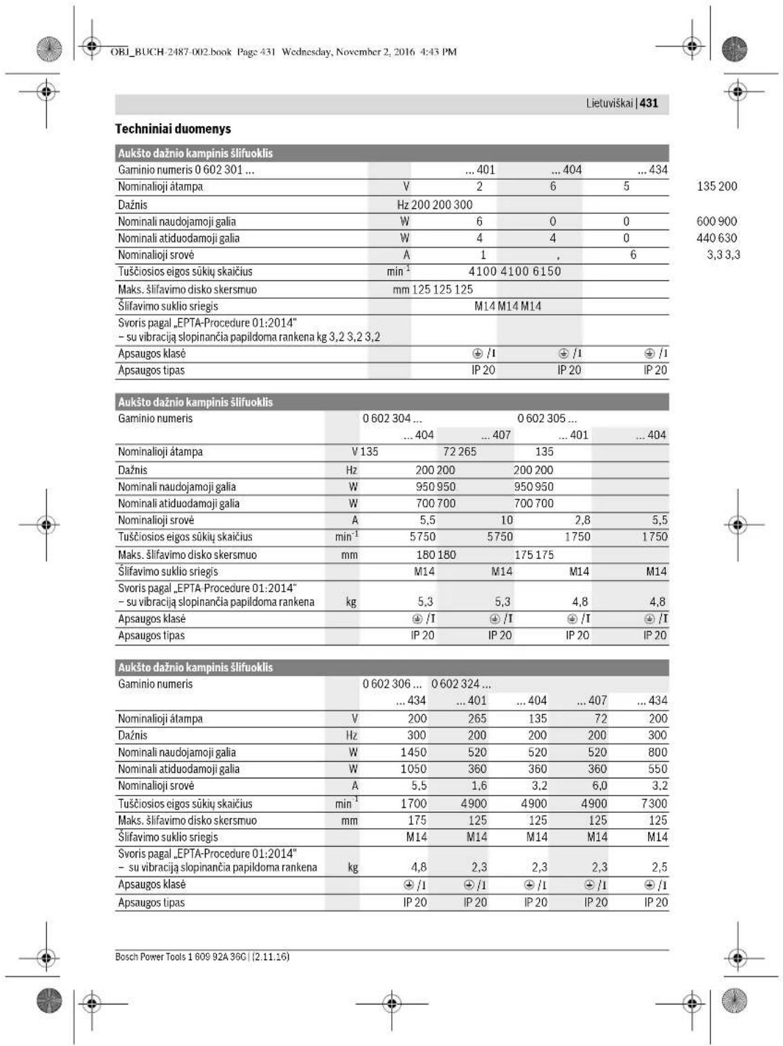BOSCH HWS 77180 Professional - Pavaizduoti prietaiso elementai - 4