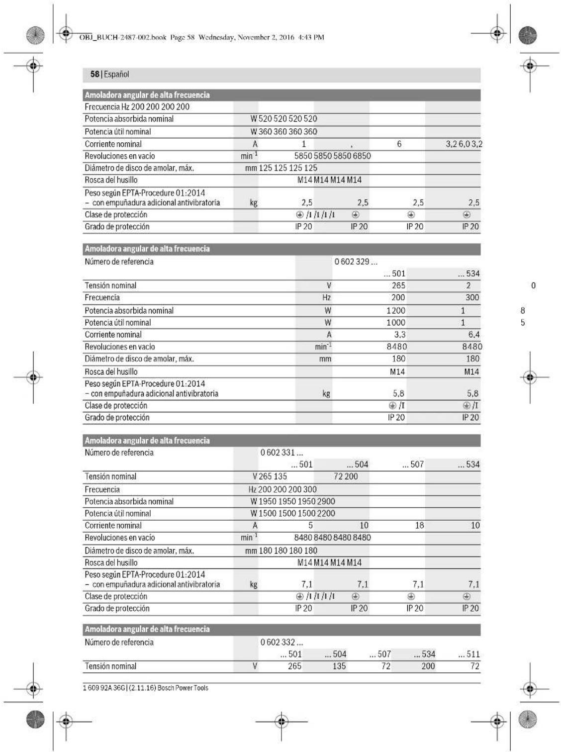 BOSCH HWS 77180 Professional - Componentes principales - 7