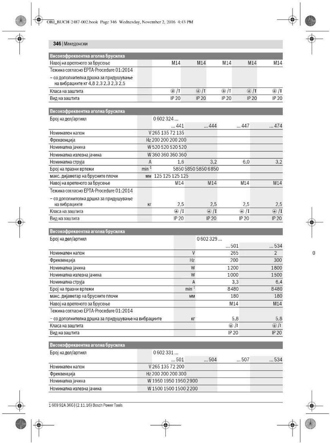 BOSCH HWS 65125 Professional - Nmyctpaunjha KOMNOHEHTN - 3