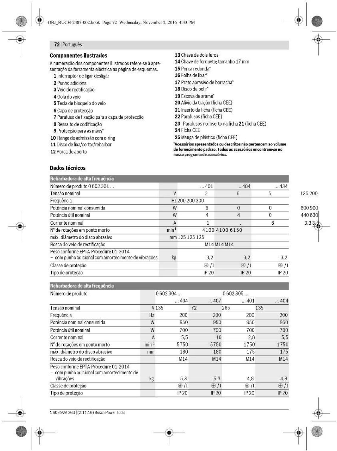 BOSCH HWS 65125 Professional - Validas para os seguientstips: - 7