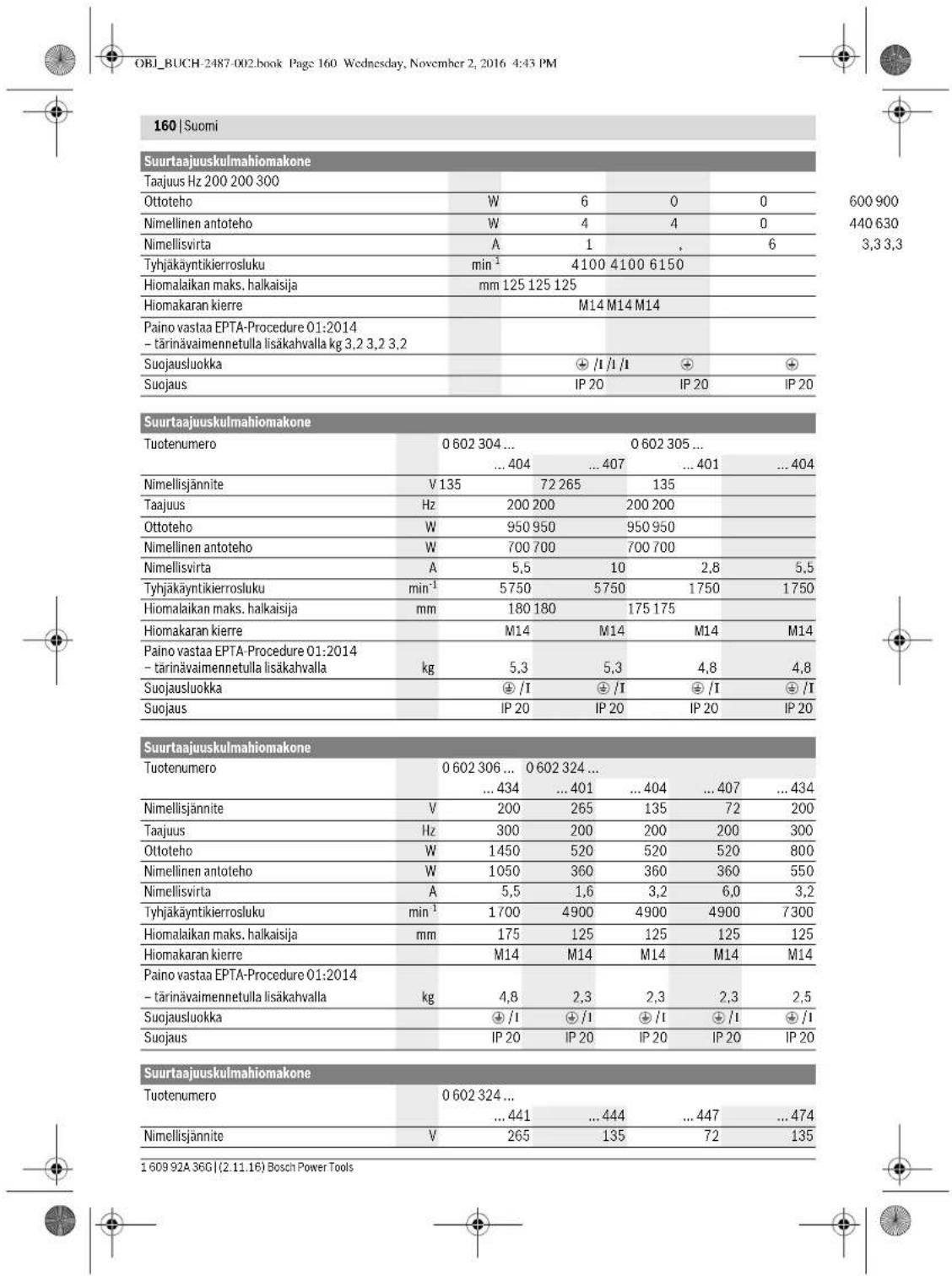 BOSCH HWS 65125 Professional - Kuvassa olevat osat - 8