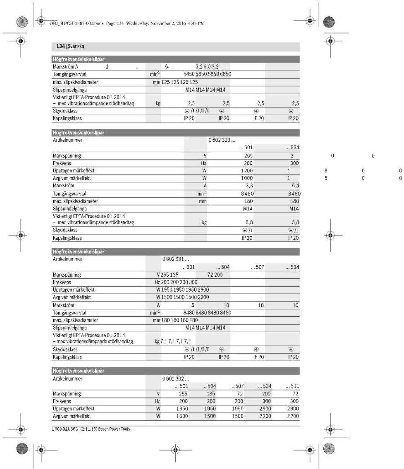 BOSCH HWS 65125 Professional - Tekniska data - 12