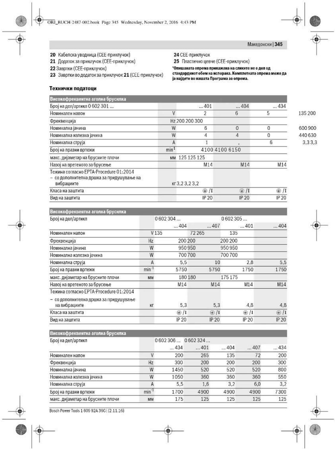 BOSCH HWS 65125 Professional - Nmyctpaunjha KOMNOHEHTN - 2
