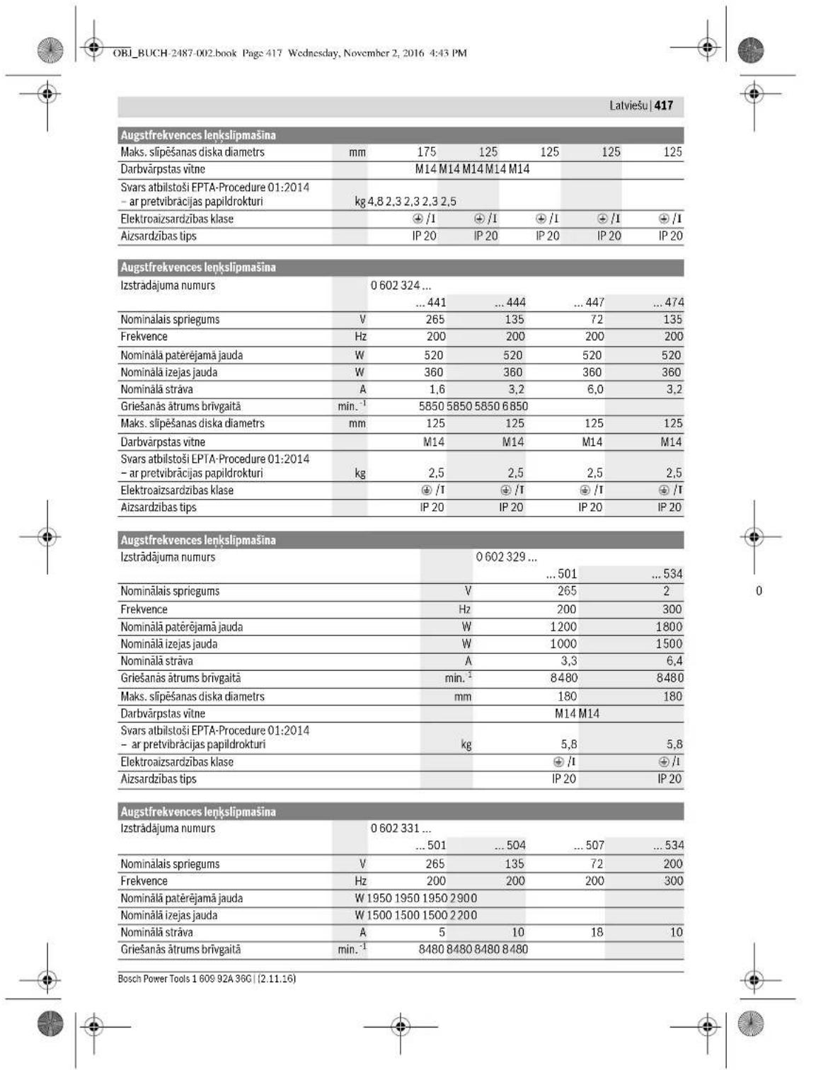BOSCH HWS 65125 Professional - Attelotas sastavdalas - 8