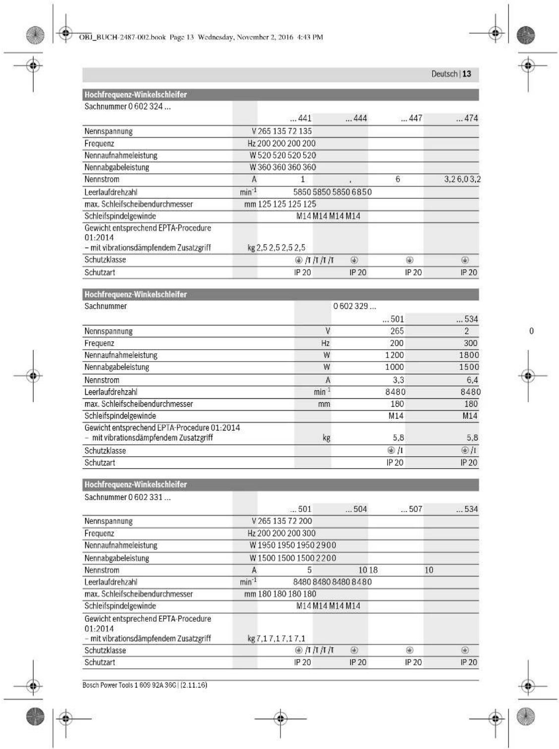 BOSCH HWS 65125 Professional - Abgebildete Komponenten - 8