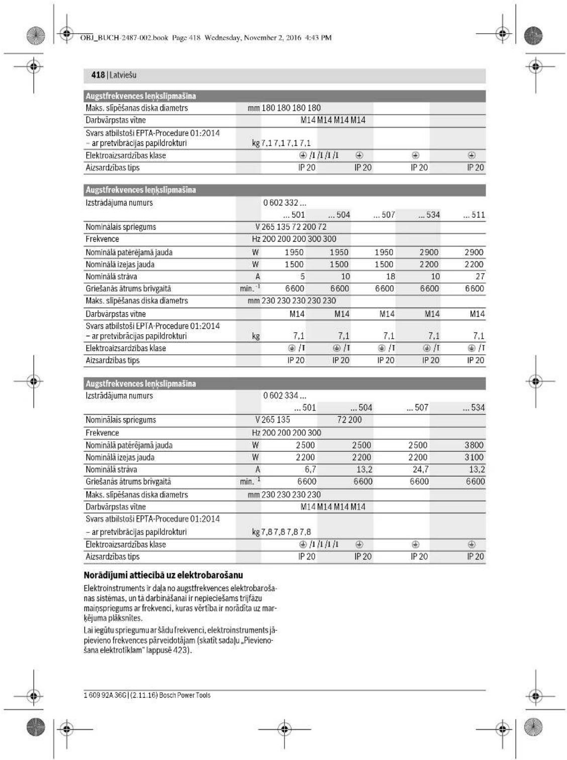 BOSCH HWS 65125 Professional - Attelotas sastavdalas - 9