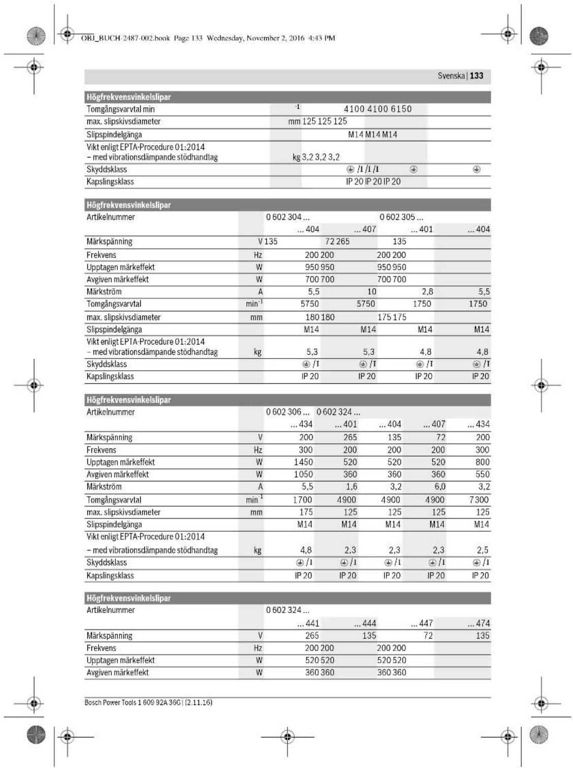 BOSCH HWS 65125 Professional - Tekniska data - 11