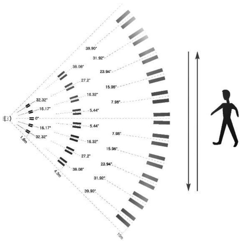 LG LSPM1012C - 2) Horizontal View Pattern - 1
