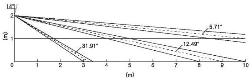 LG LSPM1012C - 1) Vertical View Pattern - 1
