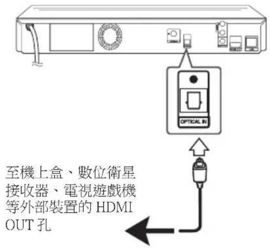 LG HB806PE - 連接 OPTICAL IN 孔 - 1