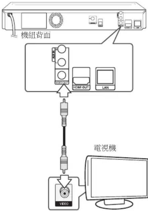 LG HB806PE - 視訊連接 - 1