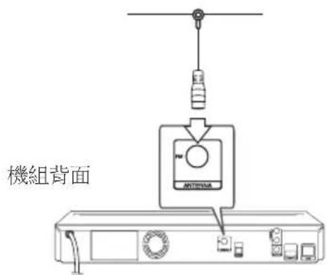 LG HB806PE - 連接天線 - 1