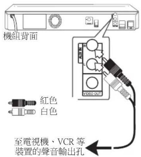 LG HB806PE - 連接AUX - 1