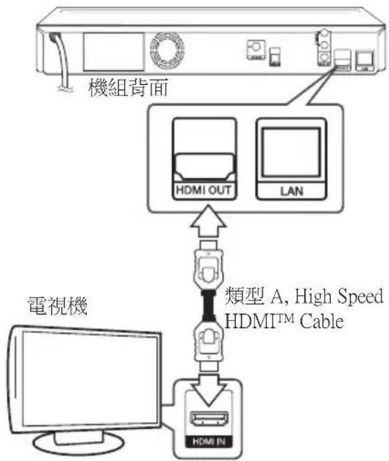 LG HB806PE - HDMI連線 - 1