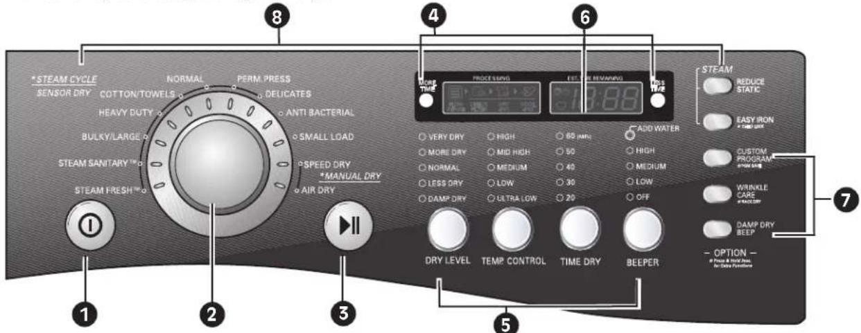 LG DLEX2901V - CONTROL PANEL FEATURES - 1