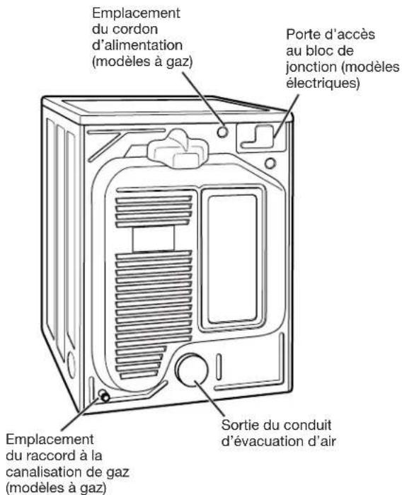 LG DLEX2901V - COMPOSANTES ET PIÈCES PRINCIPALES - 1