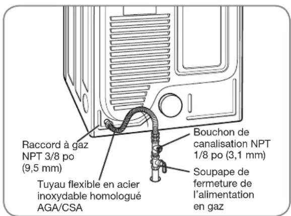 LG DLEX2901V - Branchement électrique - 2