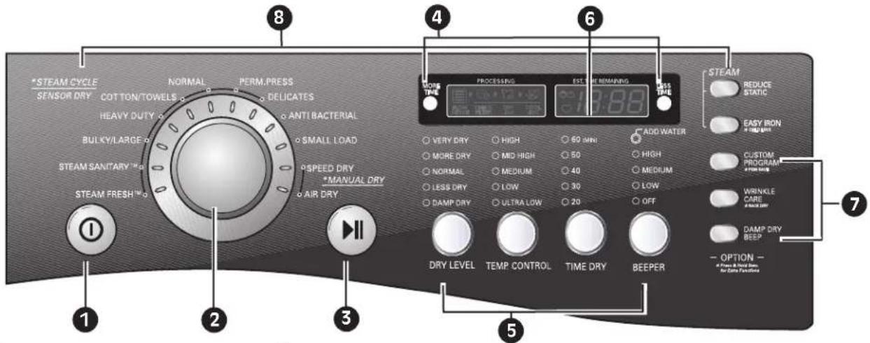 LG DLEX2901V - CARACTÉRISTIQUES DU PANNEAU DE COMMANDE - 1