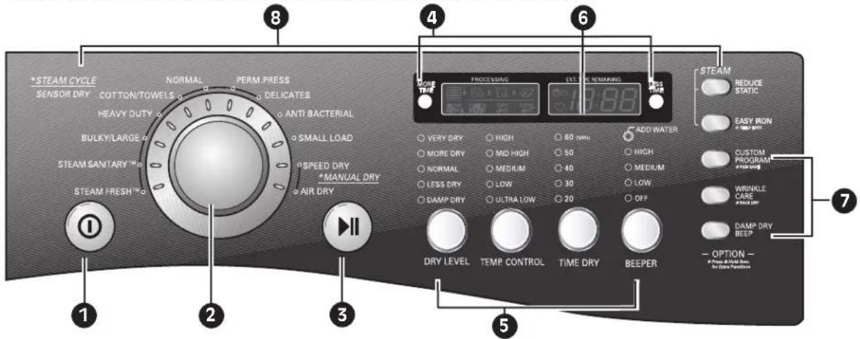 LG DLEX2901V - CARACTERÍSTICAS DEL PANEL DE CONTROL - 1