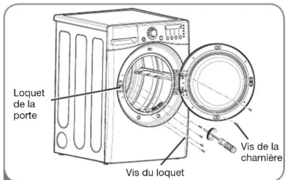 LG DLEX2901V - INVERSION DE L'OSCILLATION DE LA PORTE - 1