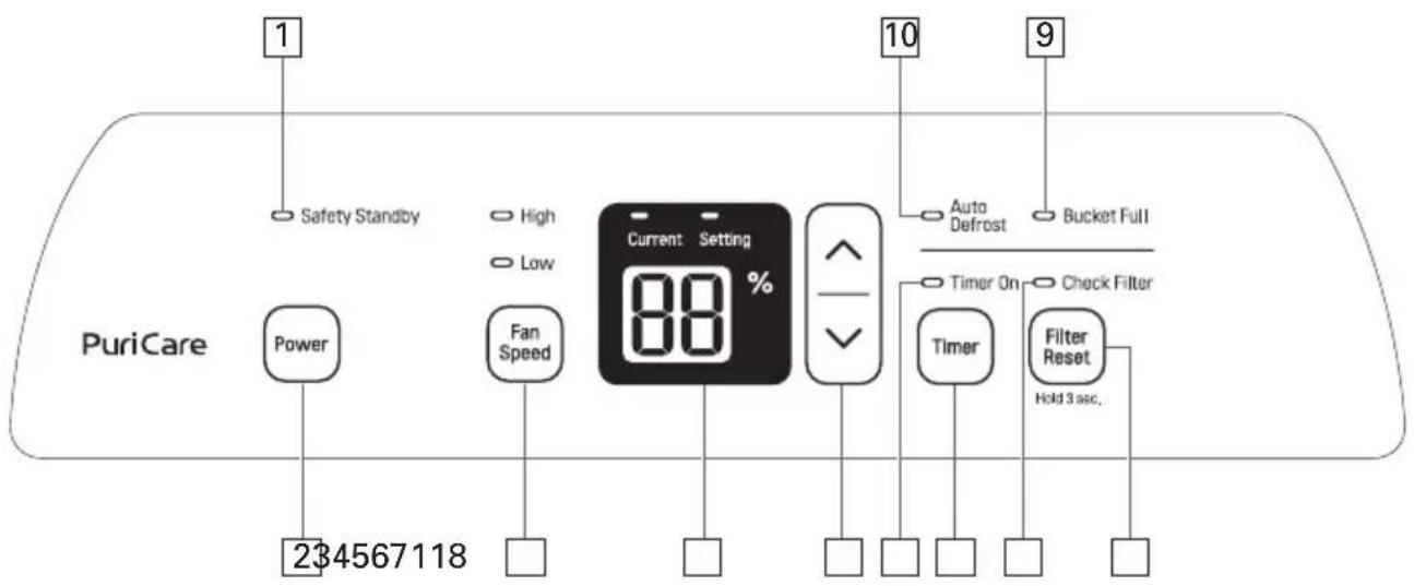 LG UD701KOG3 - Panneau de contrôle et écran d'affichage - 1