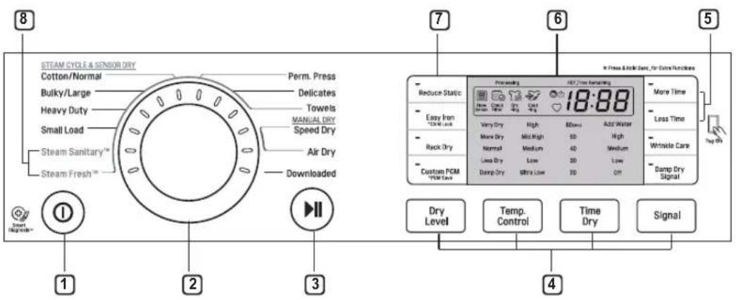 LG DLE3180W - Control Panel - 3