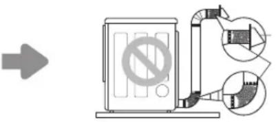 LG DLE3180W - THIS LIMITED WARRANTY DOES NOT COVER: - 2