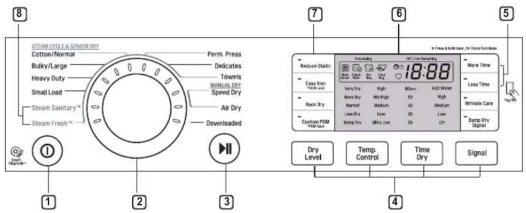 LG DLE3180W - Control Panel (Panneau de contrôle) - 3