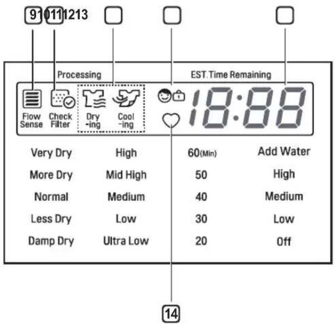 LG DLE3180W - Fonctions de vapeur - 1