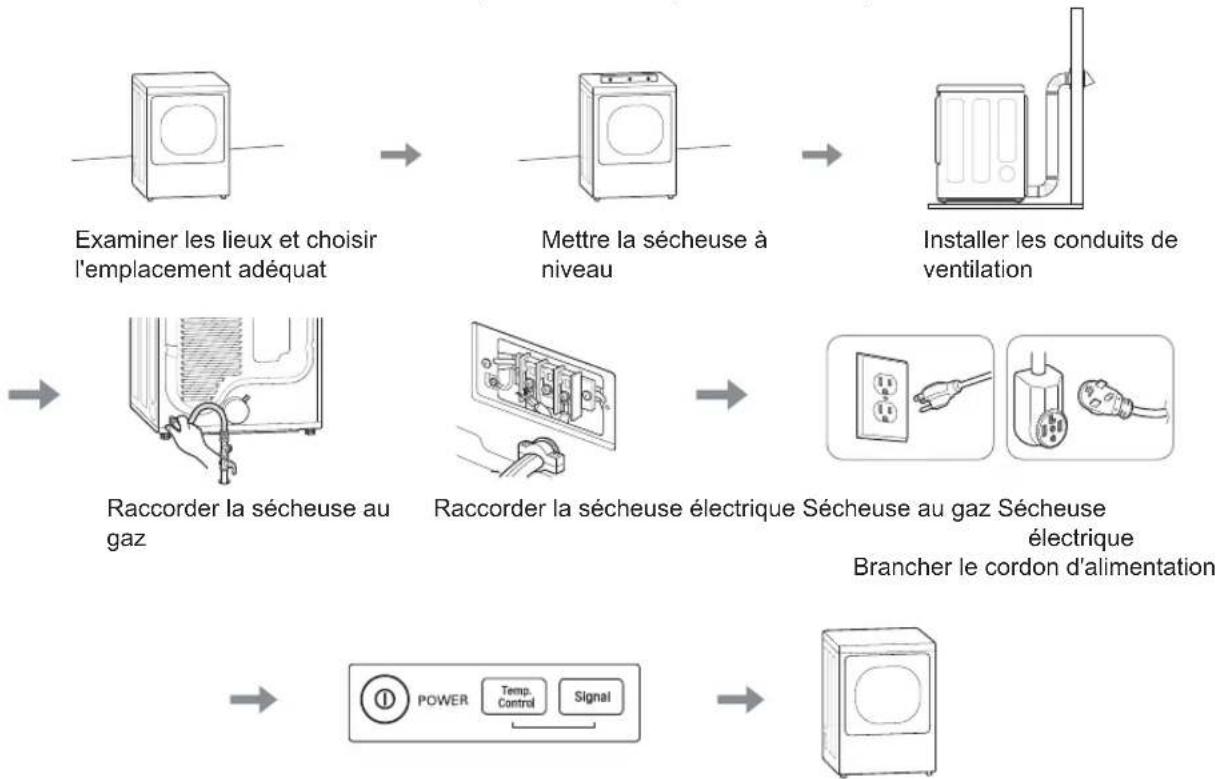 LG DLE3180W - Aperçu de l'installation - 1